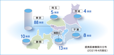 提携医療機関の分布
